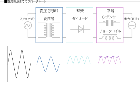 直流（DC）電源アダプタの概要