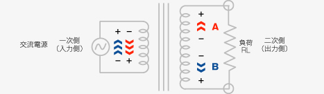 変圧器で電圧を変圧後の回路を流れる交流電圧