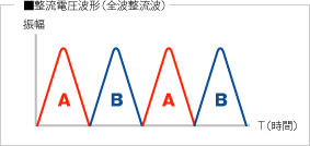 全波整流回路について